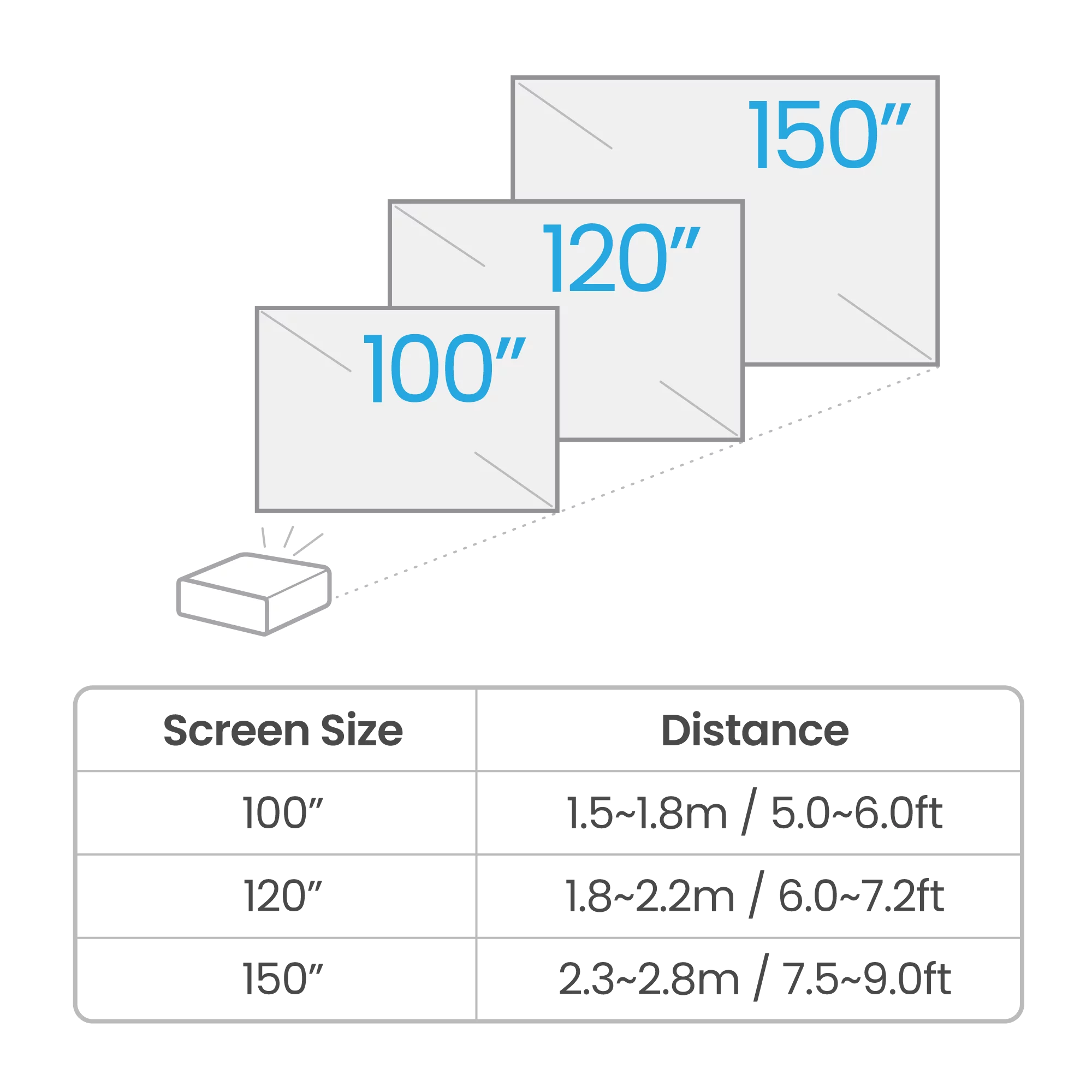 BenQ Tk710STi 4K - Golf Sim Short Throw Projector