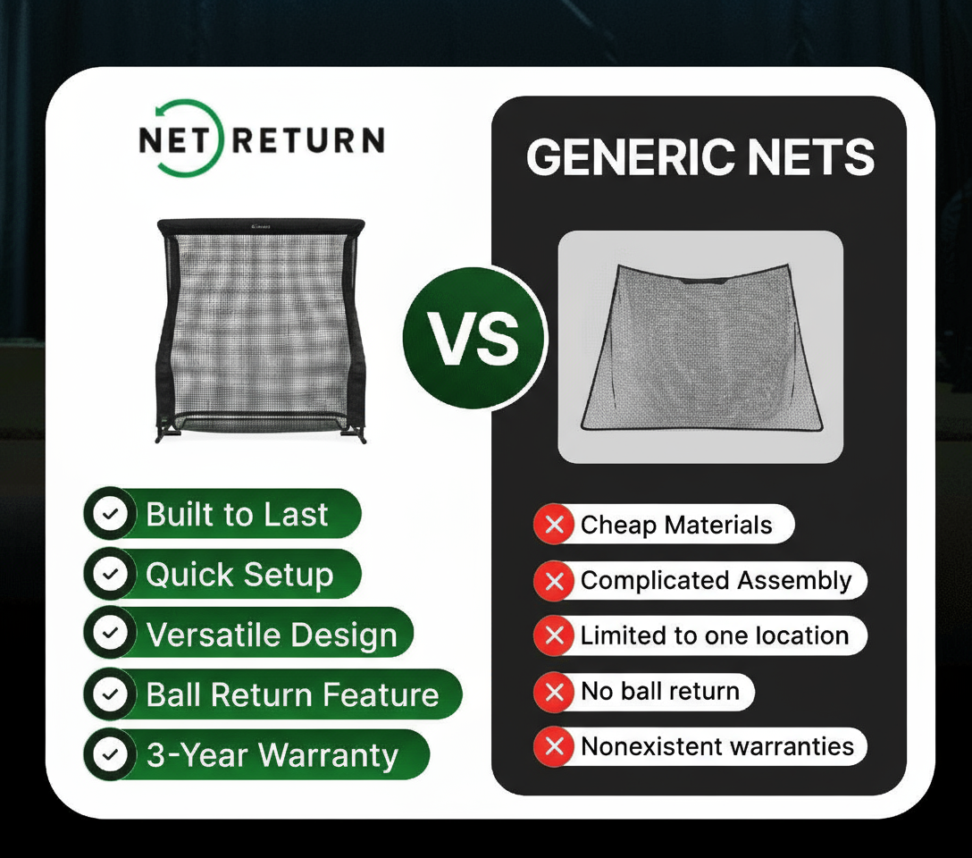 Net Return Pro Series V2 Golf Bay Package