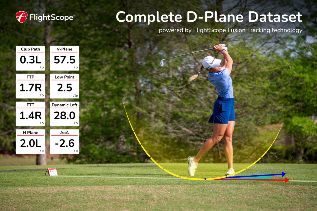 FlightScope Mevo+ Pro Package Upgrade Software - The Net Return Australia